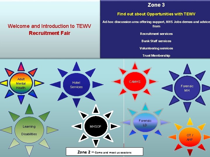 Zone 3 Find out about Opportunities with TEWV Welcome and Introduction to TEWV Recruitment
