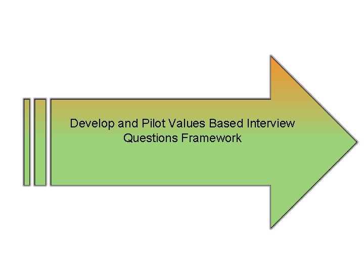 Develop and Pilot Values Based Interview Questions Framework 