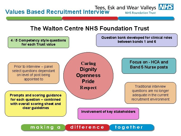 Values Based Recruitment Interview The Walton Centre NHS Foundation Trust Question bank developed for