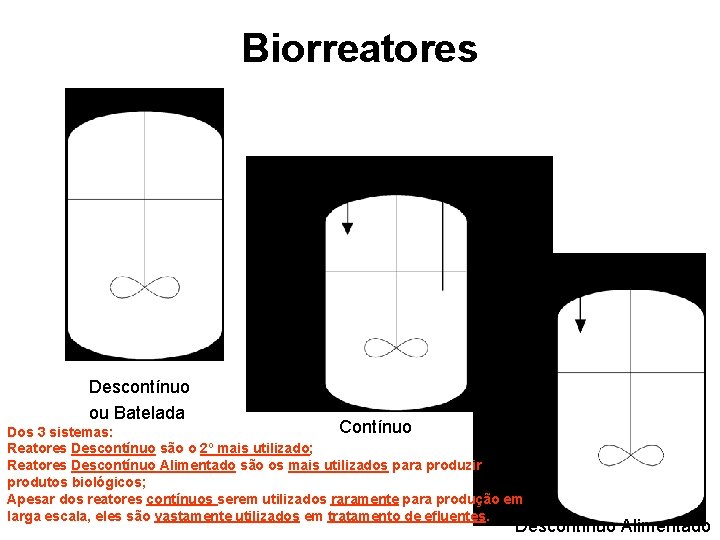 Biorreatores Descontínuo ou Batelada Contínuo Dos 3 sistemas: Reatores Descontínuo são o 2º mais