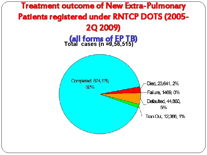 Treatment outcome of New Extra-Pulmonary Patients registered under RNTCP DOTS (20052 Q 2009) (all