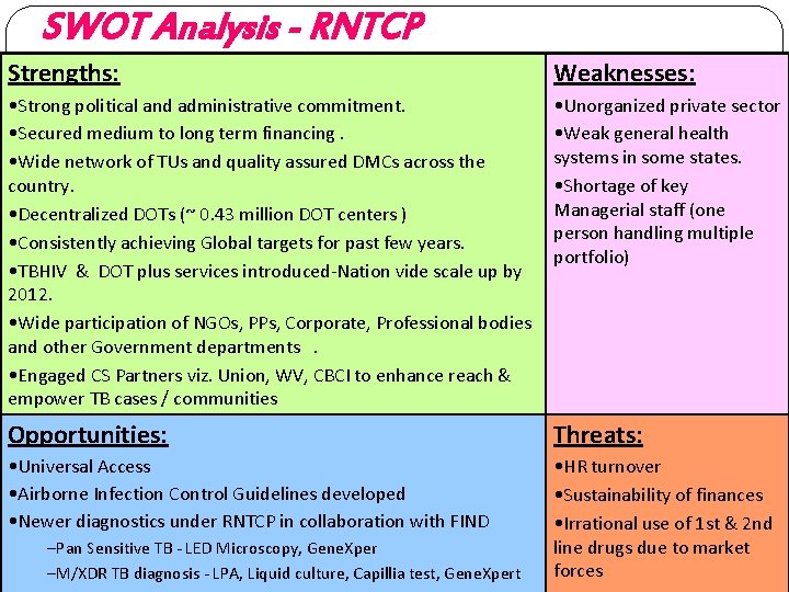 SWOT Analysis - RNTCP Strengths: Weaknesses: • Strong political and administrative commitment. • Secured
