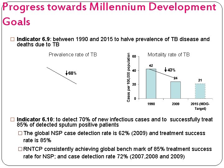Progress towards Millennium Development Goals � Indicator 6. 9: between 1990 and 2015 to