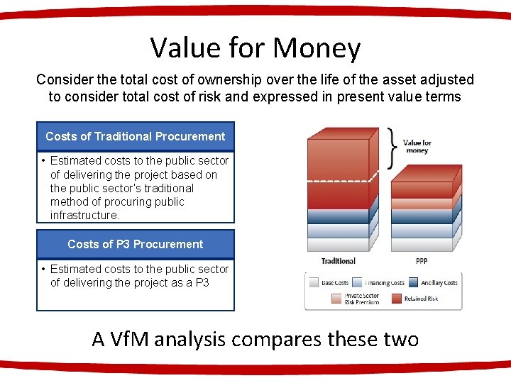 Value for Money Consider the total cost of ownership over the life of the