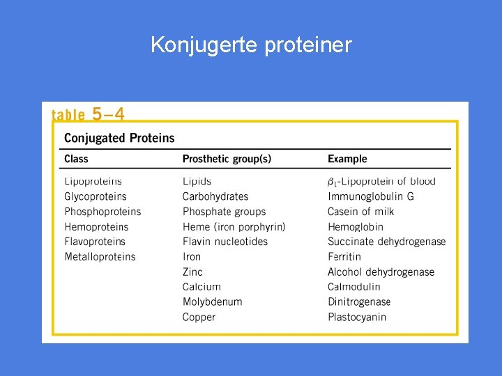 Konjugerte proteiner Tabell 5 -4 