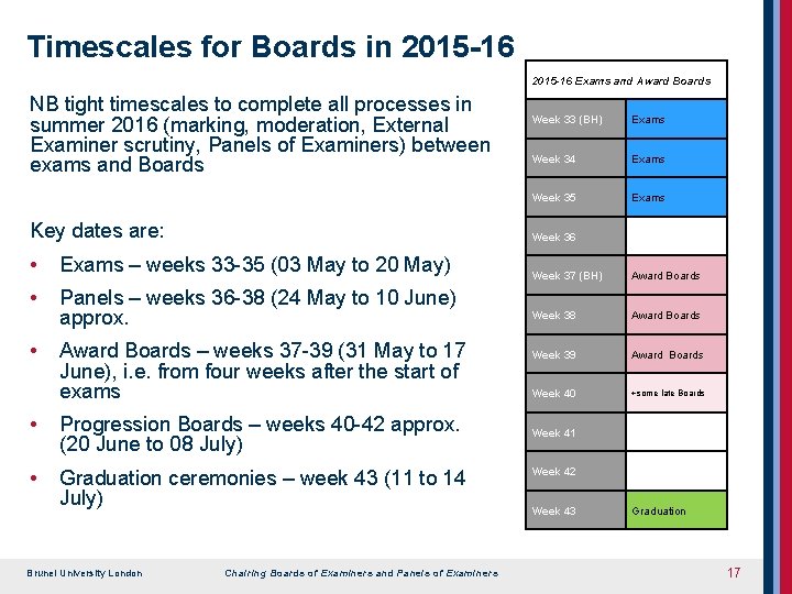 Timescales for Boards in 2015 -16 Exams and Award Boards NB tight timescales to