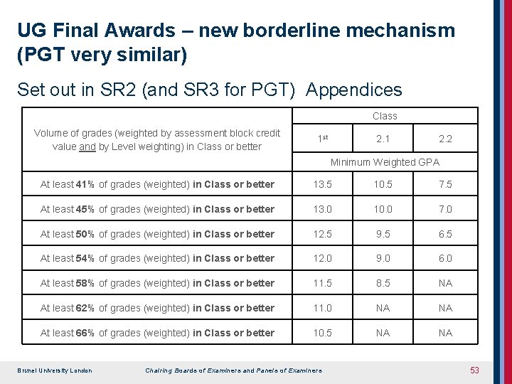 UG Final Awards – new borderline mechanism (PGT very similar) Set out in SR