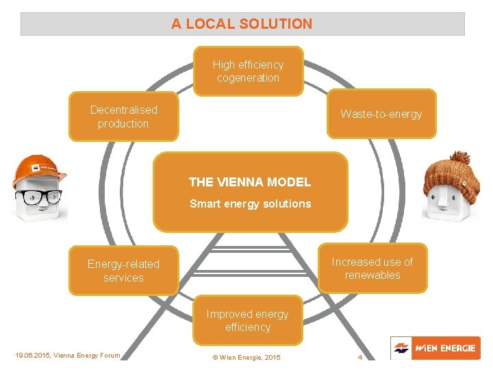 A LOCAL SOLUTION High efficiency cogeneration Decentralised production Waste-to-energy THE VIENNA MODEL Smart energy