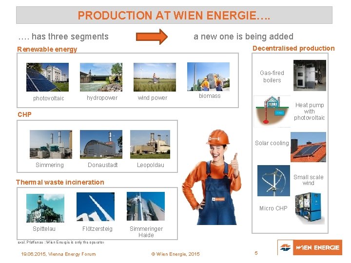 PRODUCTION AT WIEN ENERGIE…. …. has three segments a new one is being added