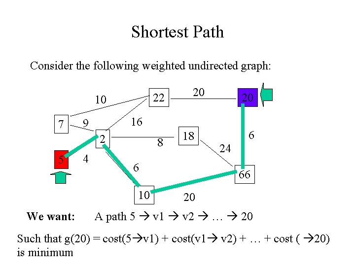 Shortest Path Consider the following weighted undirected graph: 22 10 7 4 8 18