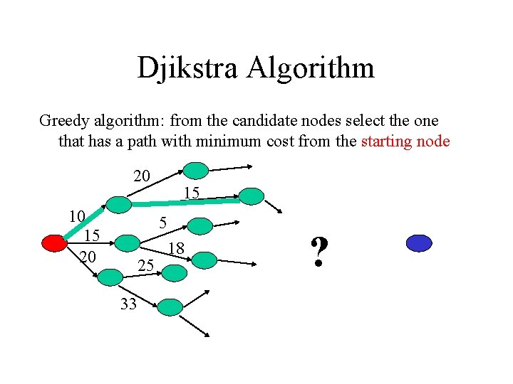 Djikstra Algorithm Greedy algorithm: from the candidate nodes select the one that has a