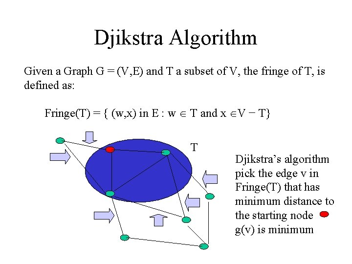 Djikstra Algorithm Given a Graph G = (V, E) and T a subset of