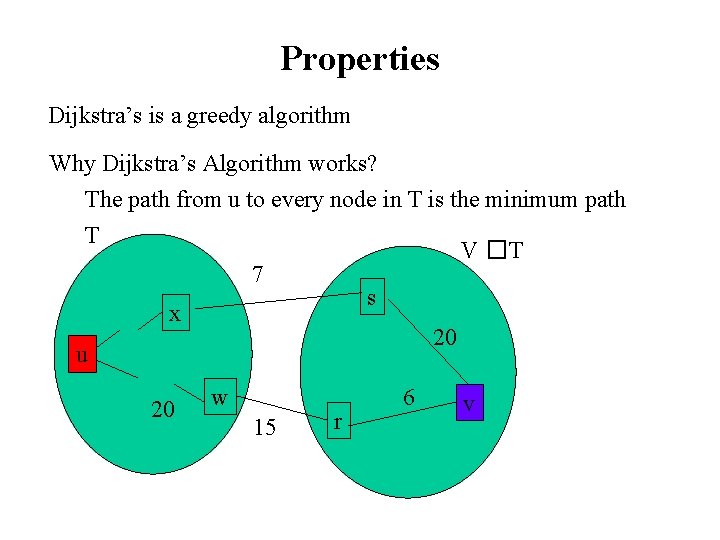 Properties Dijkstra’s is a greedy algorithm Why Dijkstra’s Algorithm works? The path from u