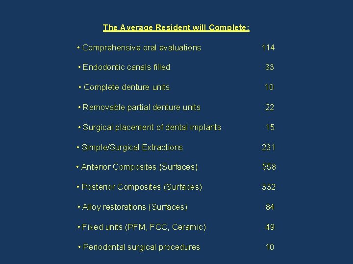 The Average Resident will Complete: • Comprehensive oral evaluations 114 • Endodontic canals filled