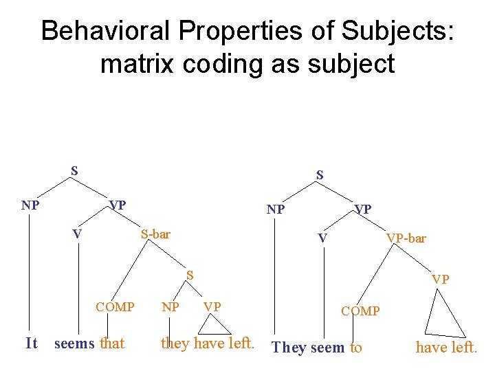 Behavioral Properties of Subjects: matrix coding as subject S NP S VP V NP