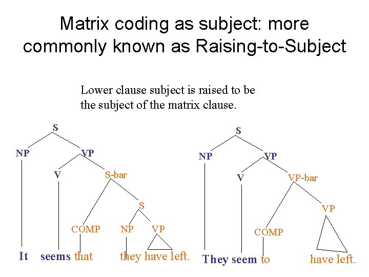 Matrix coding as subject: more commonly known as Raising-to-Subject Lower clause subject is raised