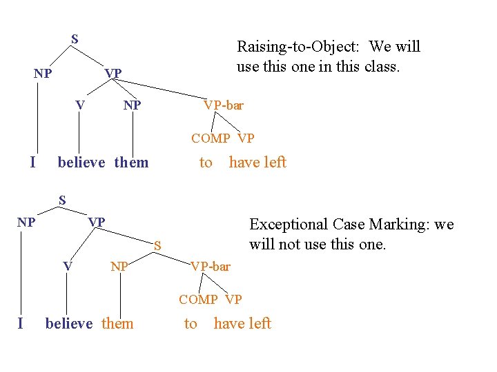 S NP Raising-to-Object: We will use this one in this class. VP V NP