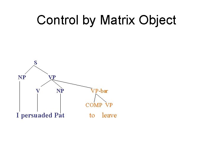 Control by Matrix Object S NP VP V NP VP-bar COMP VP I persuaded