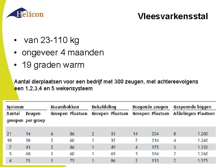 Vleesvarkensstal • van 23 -110 kg • ongeveer 4 maanden • 19 graden warm