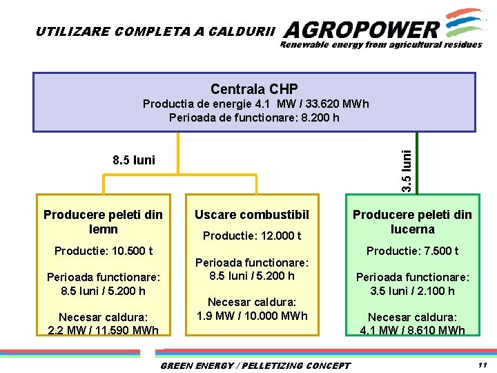 UTILIZARE COMPLETA A CALDURII Project handling Renewable energy from agricultural residues Detailed offer -