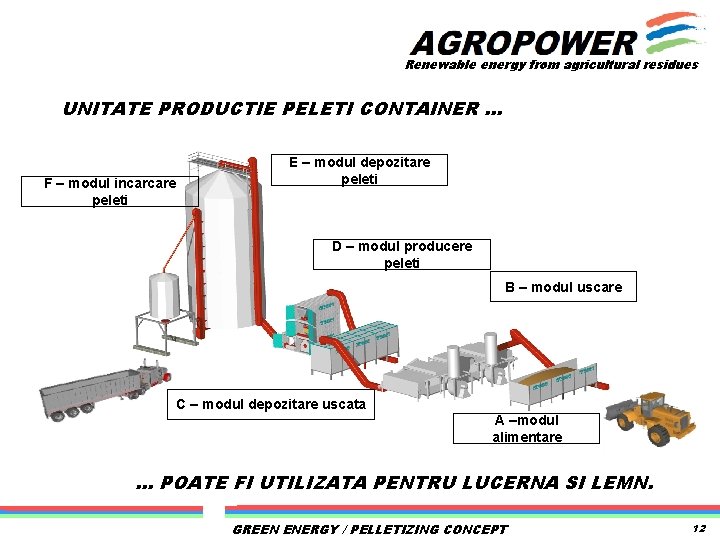 3. 500 kg/h Module Renewable energy from agricultural residues UNITATE PRODUCTIE PELETI CONTAINER …