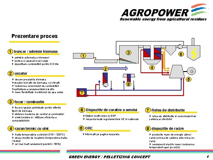 Renewable energy from agricultural residues Prezentare proces 1 buncar / admisie biomasa Ø admisie