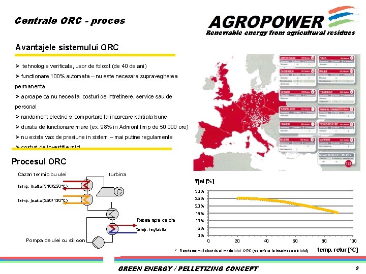 Centrale ORC - proces Renewable energy from agricultural residues Avantajele sistemului ORC Ø tehnologie