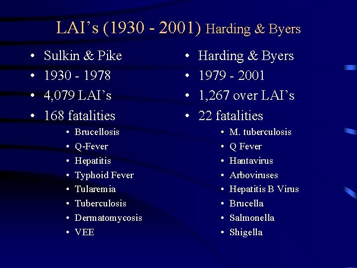 LAI’s (1930 - 2001) Harding & Byers • • Sulkin & Pike 1930 -