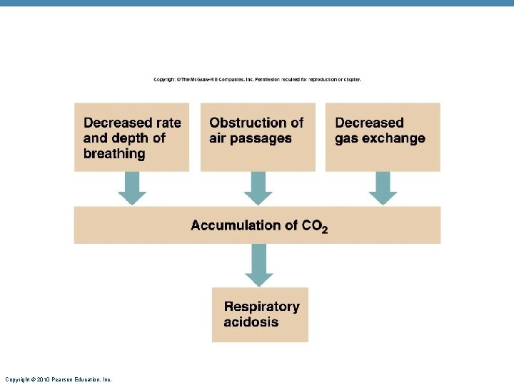 Copyright © 2010 Pearson Education, Inc. 