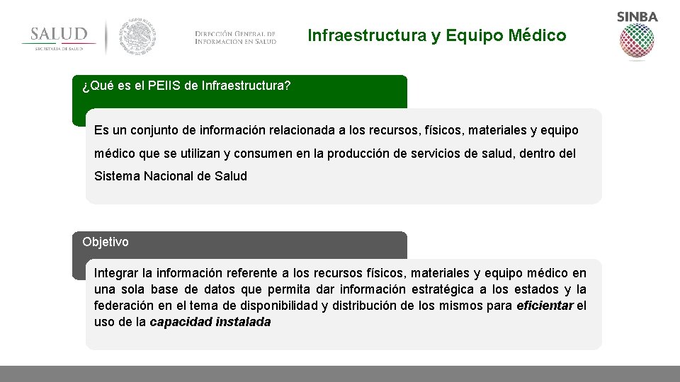 Infraestructura y Equipo Médico ¿Qué es el PEIIS de Infraestructura? Es un conjunto de