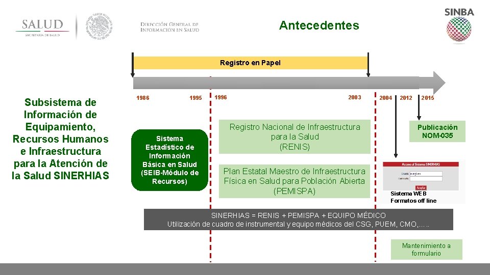 Antecedentes Registro en Papel Subsistema de Información de Equipamiento, Recursos Humanos e Infraestructura para