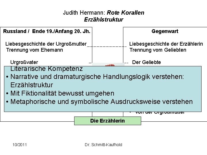 Judith Hermann: Rote Korallen Erzählstruktur Russland / Ende 19. /Anfang 20. Jh. Gegenwart Liebesgeschichte