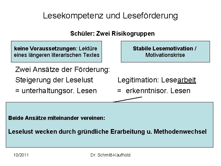 Lesekompetenz und Leseförderung Schüler: Zwei Risikogruppen keine Voraussetzungen: Lektüre eines längeren literarischen Textes Stabile