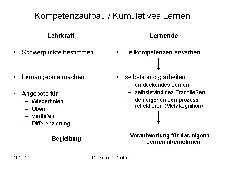 Kompetenzaufbau / Kumulatives Lernen Lehrkraft Lernende • Schwerpunkte bestimmen • Teilkompetenzen erwerben • Lernangebote