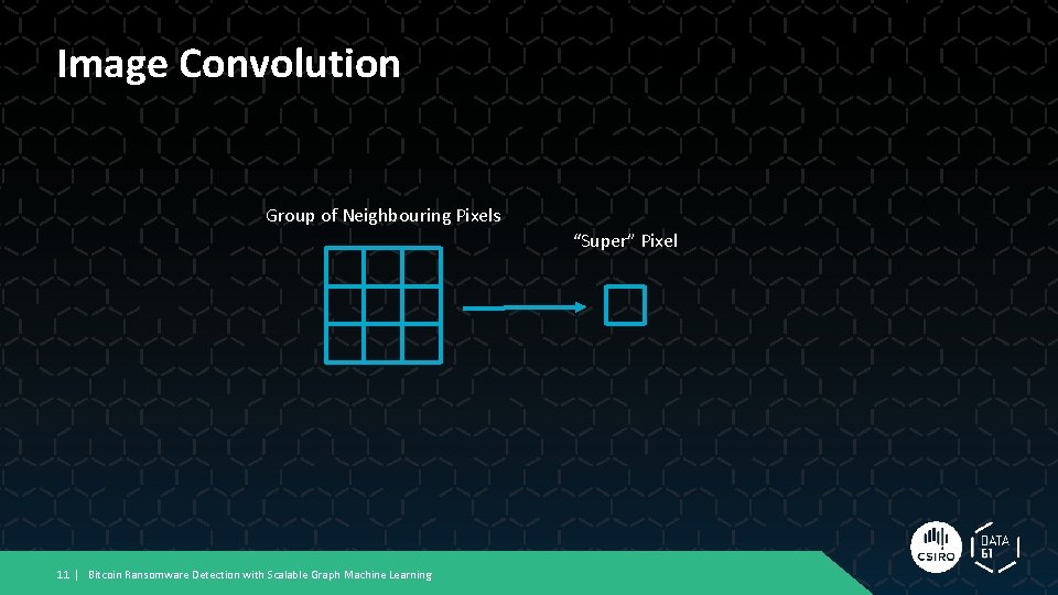 Image Convolution Group of Neighbouring Pixels “Super” Pixel 11 | Bitcoin Ransomware Detection with Image Convolution Group of Neighbouring Pixels “Super” Pixel 11 | Bitcoin Ransomware Detection with
