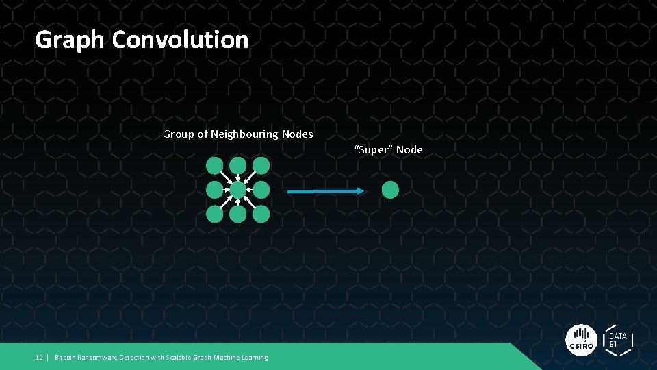 Graph Convolution Group of Neighbouring Nodes “Super” Node 12 | Bitcoin Ransomware Detection with Graph Convolution Group of Neighbouring Nodes “Super” Node 12 | Bitcoin Ransomware Detection with