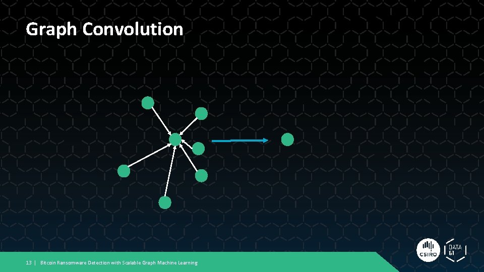 Graph Convolution 13 | Bitcoin Ransomware Detection with Scalable Graph Machine Learning Graph Convolution 13 | Bitcoin Ransomware Detection with Scalable Graph Machine Learning