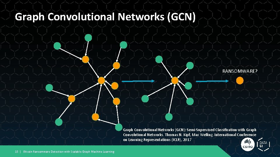 Graph Convolutional Networks (GCN) RANSOMWARE? Graph Convolutional Networks (GCN): Semi-Supervised Classification with Graph Convolutional Graph Convolutional Networks (GCN) RANSOMWARE? Graph Convolutional Networks (GCN): Semi-Supervised Classification with Graph Convolutional