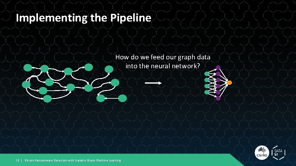 Implementing the Pipeline How do we feed our graph data into the neural network? Implementing the Pipeline How do we feed our graph data into the neural network?