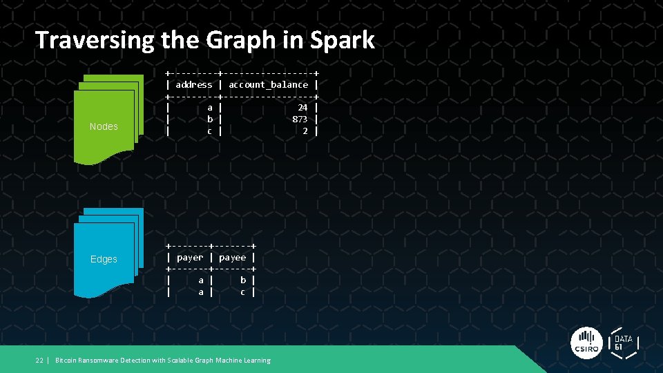 Traversing the Graph in Spark Nodes Edges +-------------+ | address | account_balance | +-------------+ Traversing the Graph in Spark Nodes Edges +-------------+ | address | account_balance | +-------------+