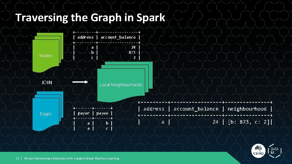 Traversing the Graph in Spark Nodes JOIN Edges +-------------+ | address | account_balance | Traversing the Graph in Spark Nodes JOIN Edges +-------------+ | address | account_balance |