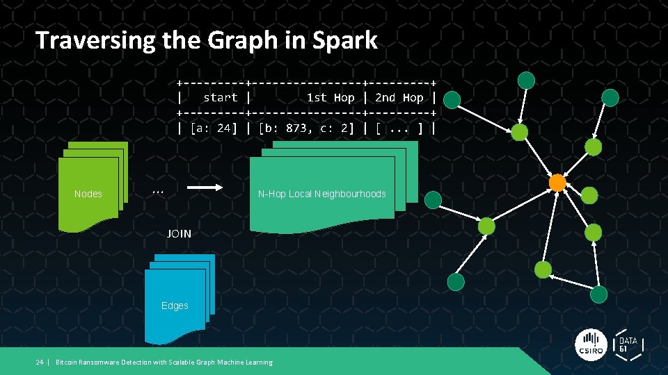 Traversing the Graph in Spark +----------------+-----+ | start | 1 st Hop | 2 Traversing the Graph in Spark +----------------+-----+ | start | 1 st Hop | 2