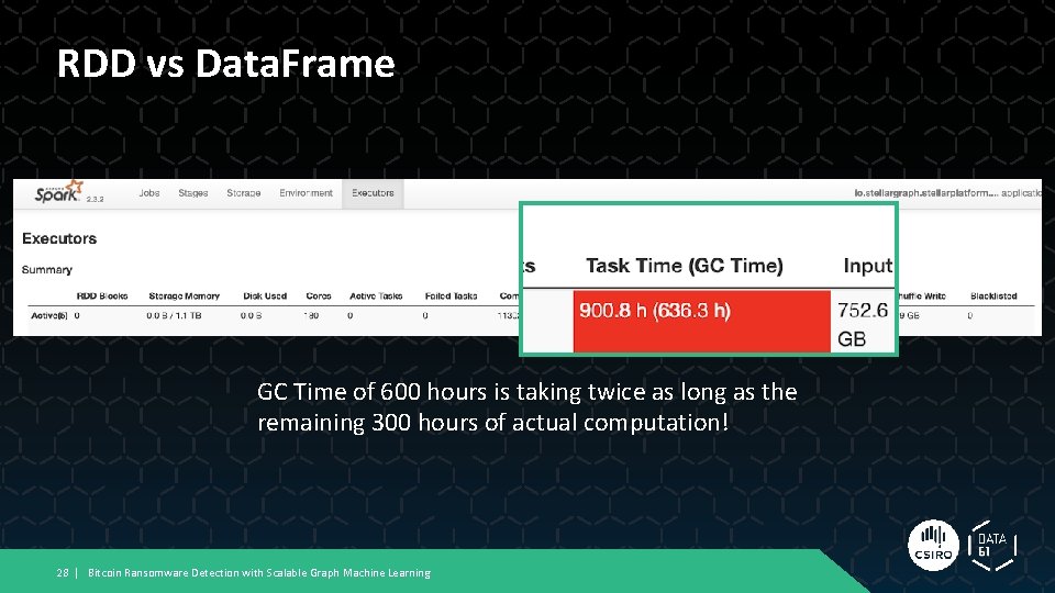 RDD vs Data. Frame GC Time of 600 hours is taking twice as long RDD vs Data. Frame GC Time of 600 hours is taking twice as long