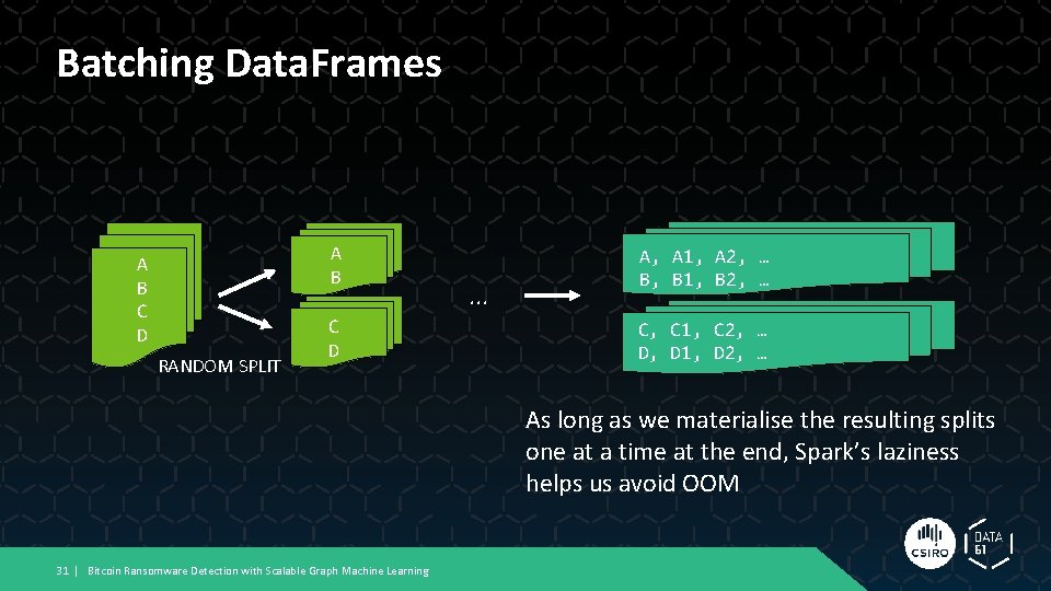 Batching Data. Frames A B C D RANDOM SPLIT C D . . . Batching Data. Frames A B C D RANDOM SPLIT C D . . .
