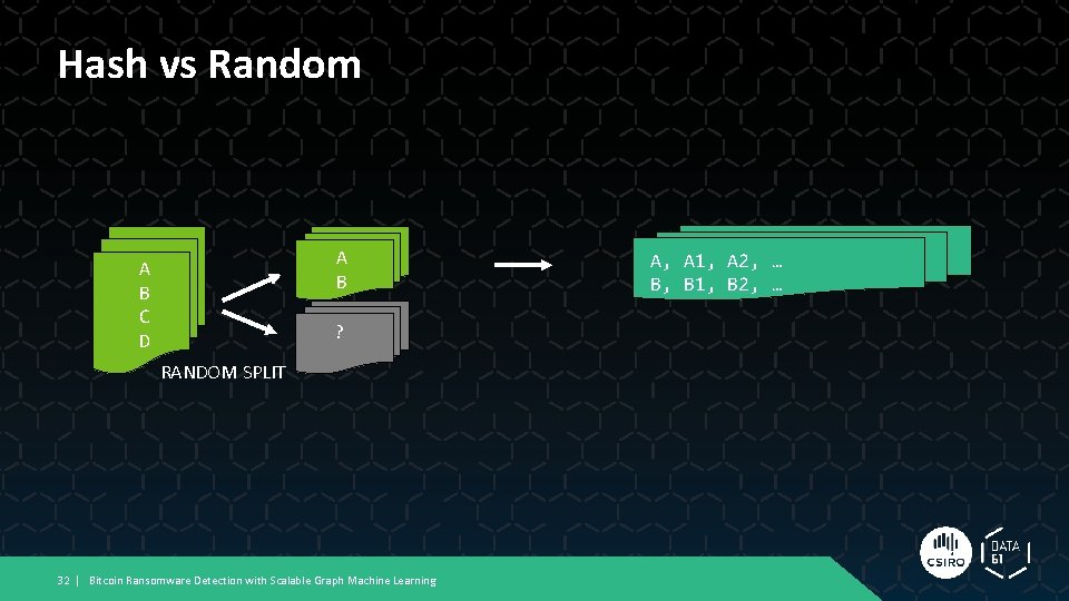 Hash vs Random A B C D ? RANDOM SPLIT 32 | Bitcoin Ransomware Hash vs Random A B C D ? RANDOM SPLIT 32 | Bitcoin Ransomware