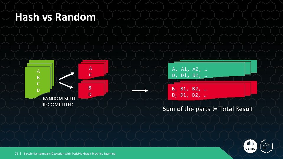 Hash vs Random A B C D RANDOM SPLIT RECOMPUTED A C A, A Hash vs Random A B C D RANDOM SPLIT RECOMPUTED A C A, A