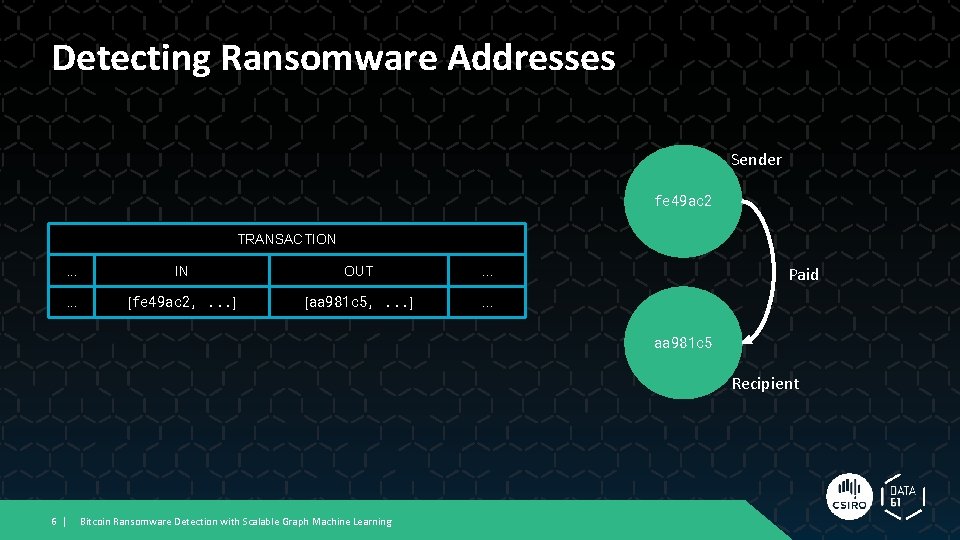 Detecting Ransomware Addresses Sender fe 49 ac 2 TRANSACTION. . . IN OUT . Detecting Ransomware Addresses Sender fe 49 ac 2 TRANSACTION. . . IN OUT .