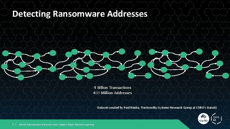 Detecting Ransomware Addresses 4 Billion Transactions 400 Million Addresses Dataset created by Paul Rimba, Detecting Ransomware Addresses 4 Billion Transactions 400 Million Addresses Dataset created by Paul Rimba,