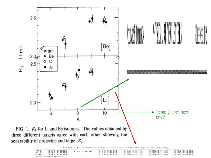 Table 3. 1: cf. next page Table 3. 1: cf. next page