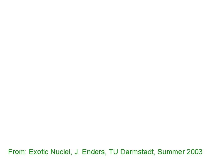 From: Exotic Nuclei, J. Enders, TU Darmstadt, Summer 2003 